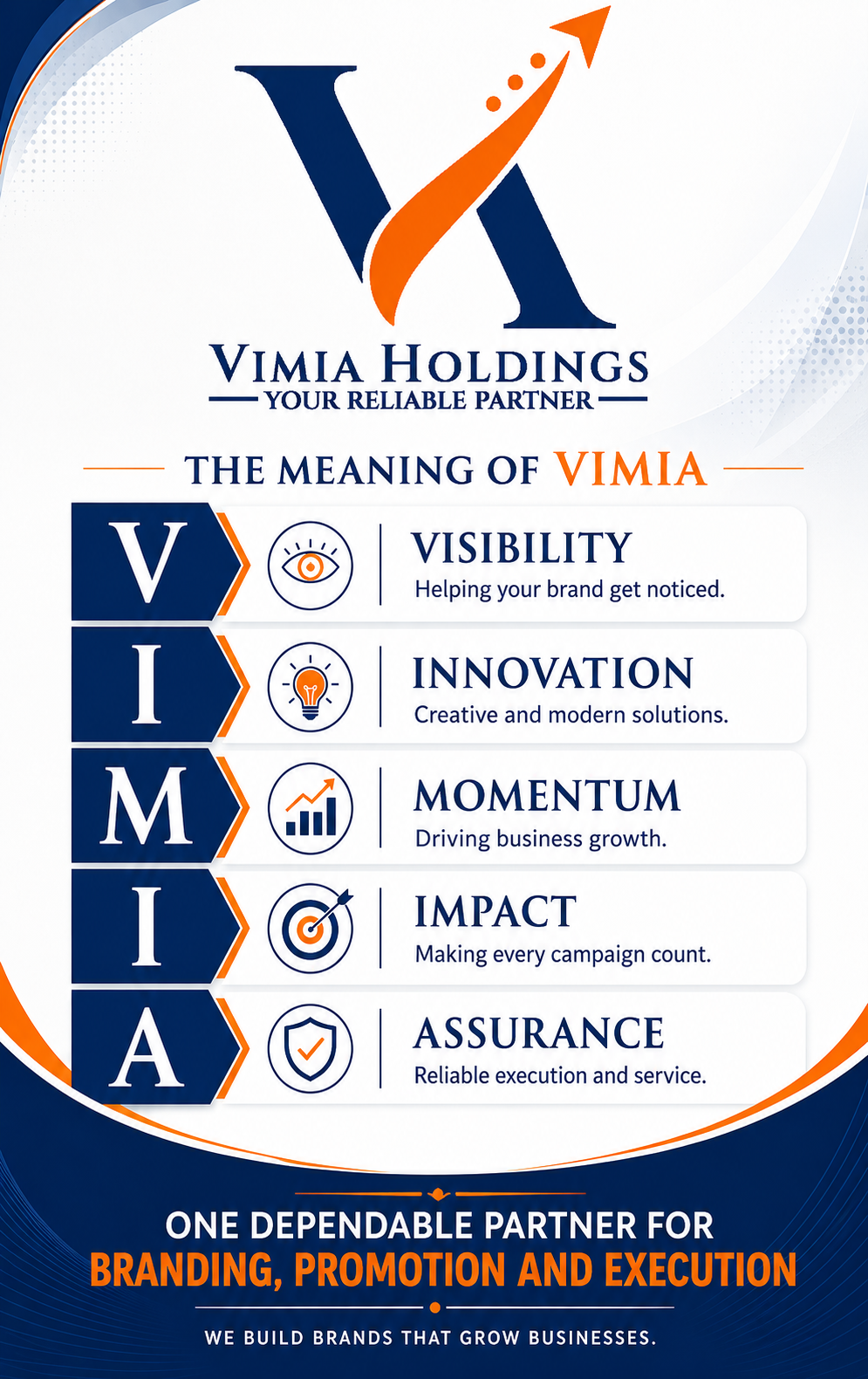 The Meaning of VIMIA - Visibility, Innovation, Momentum, Impact and Assurance
